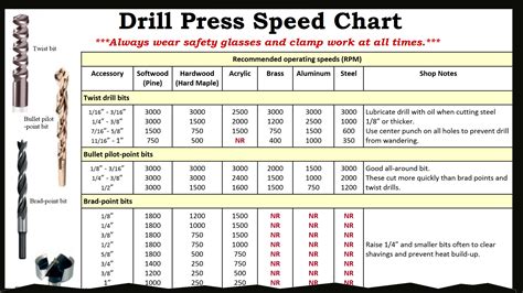 best precision drill bits for aluminum sheet metal|drill speed chart aluminum.